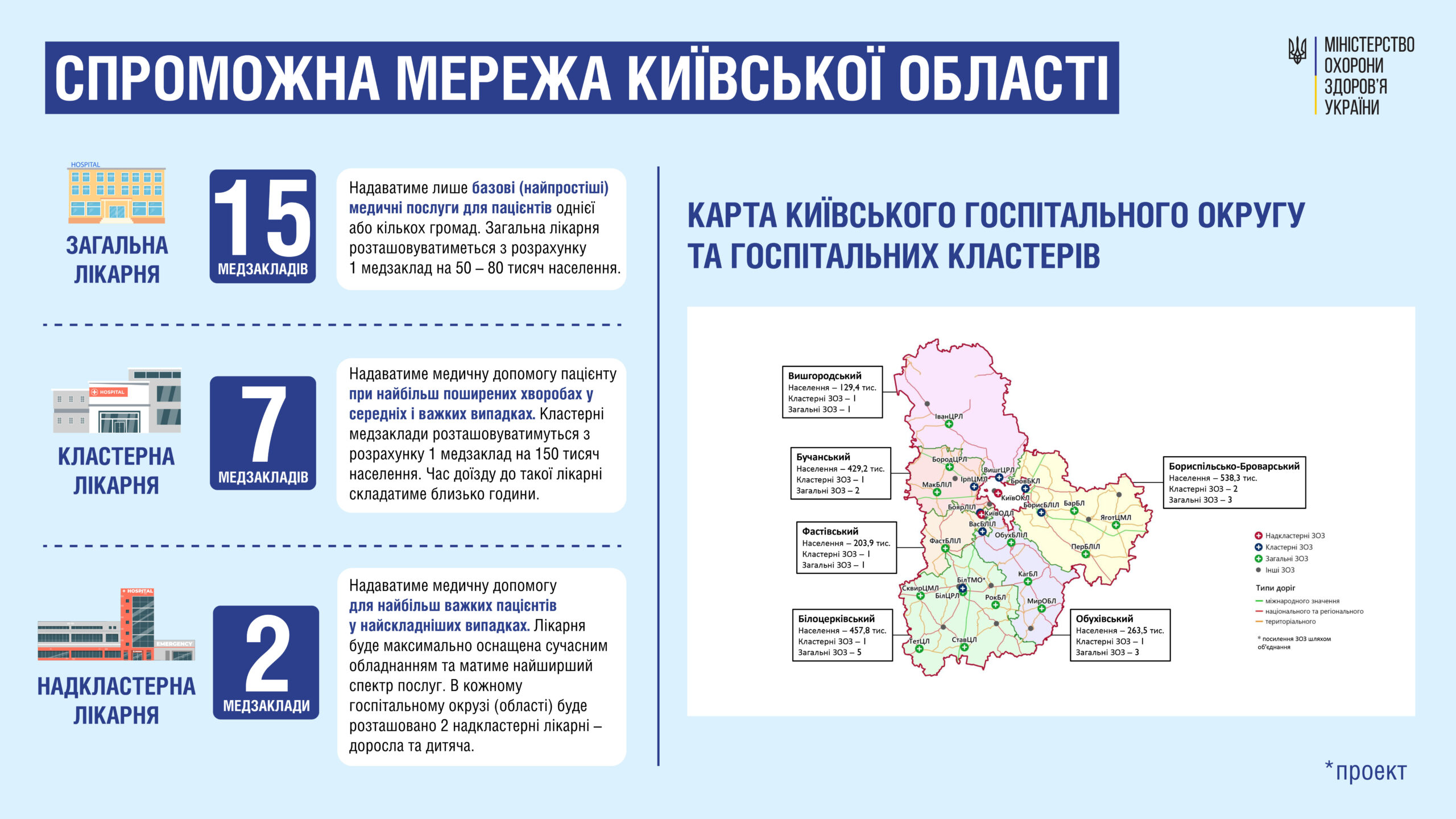 Київсбка область (1) (1)