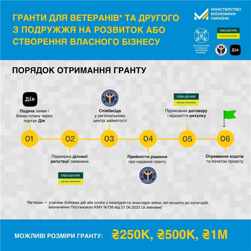 єРобота, ветерани