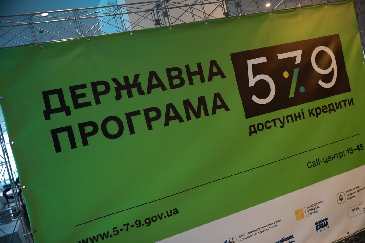 Мінфін: За час дії воєнного стану в Україні видано 57 536 кредитів на 228,1 млрд грн за програмою «Доступні кредити 5-7-9%»