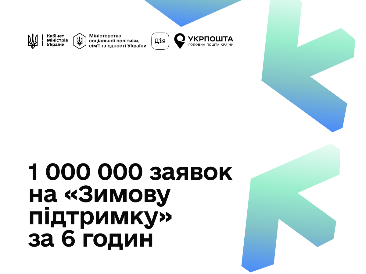Мільйон українців оформили в Дії заявки на 1 000 грн у перші години старту «Зимової підтримки» 