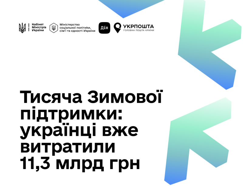 Українці вже витратили 11,3 млрд грн «Зимової підтримки»