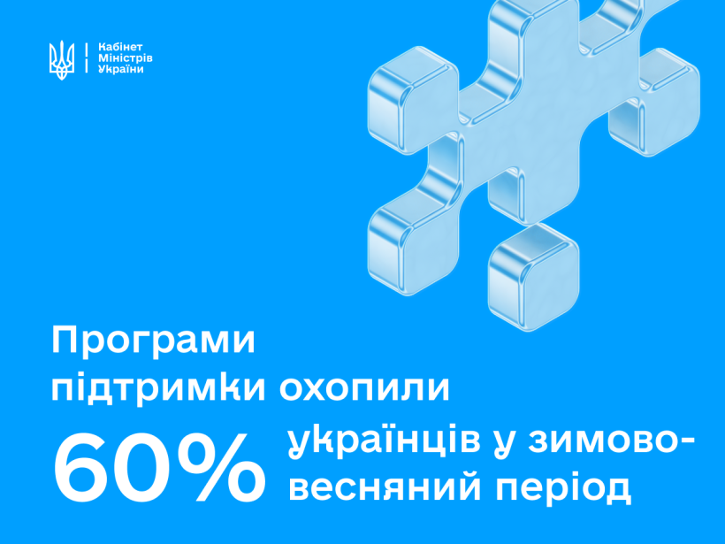 ПРОГРАМИ ПІДТРИМКИ ВЗИМКУ ТА НАВЕСНІ ОХОПИЛИ 60% УКРАЇНЦІВ