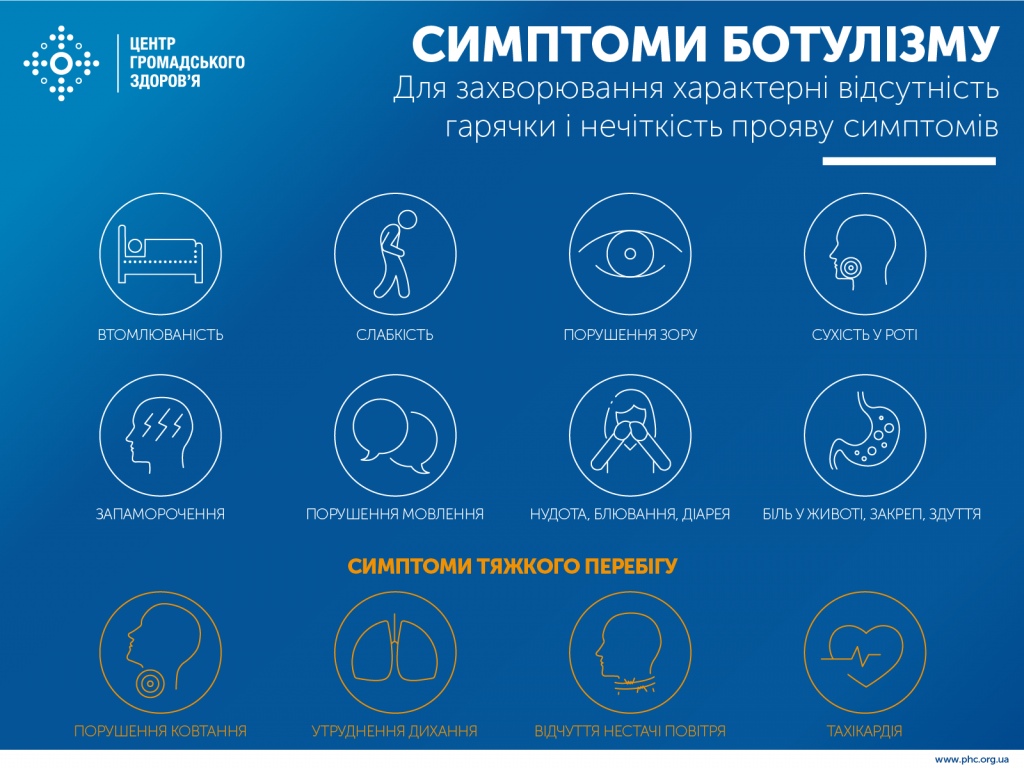 МОЗ: головні правила профілактики ботулізму